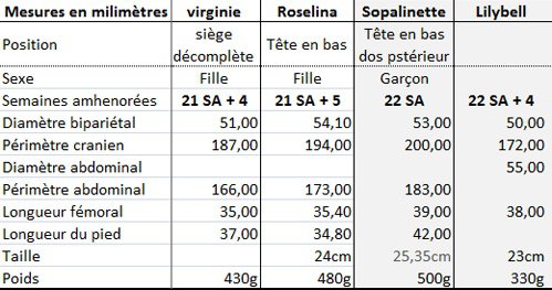 Resultats De Vos Echo Morpho C Est Ici Echographie Connaitre Le Sexe De Votre Bebe Forum Grossesse Amp Bebe Doctissimo Resultats De Vos Echo Morpho C Est Ici Echographie Connaitre Le Sexe De Votre Bebe Forum Grossesse Amp Bebe Doctissimo