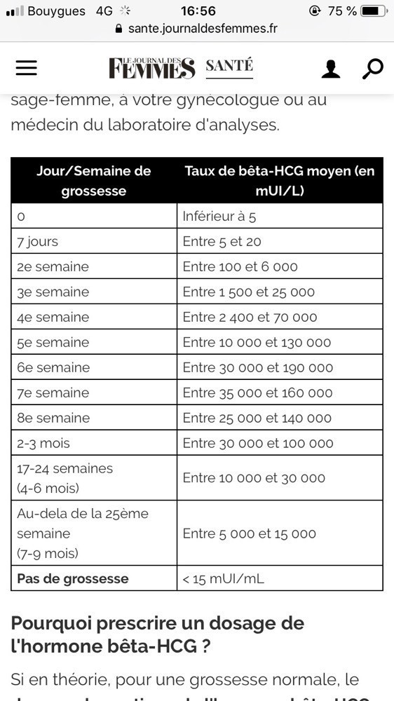 taux HCG ÉLEVÉE Page 2 Grossesse FORUM Grossesse & bébé Club.doctissimo.fr
