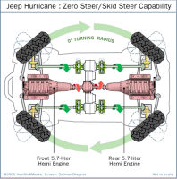 jeep-hurricane-layout