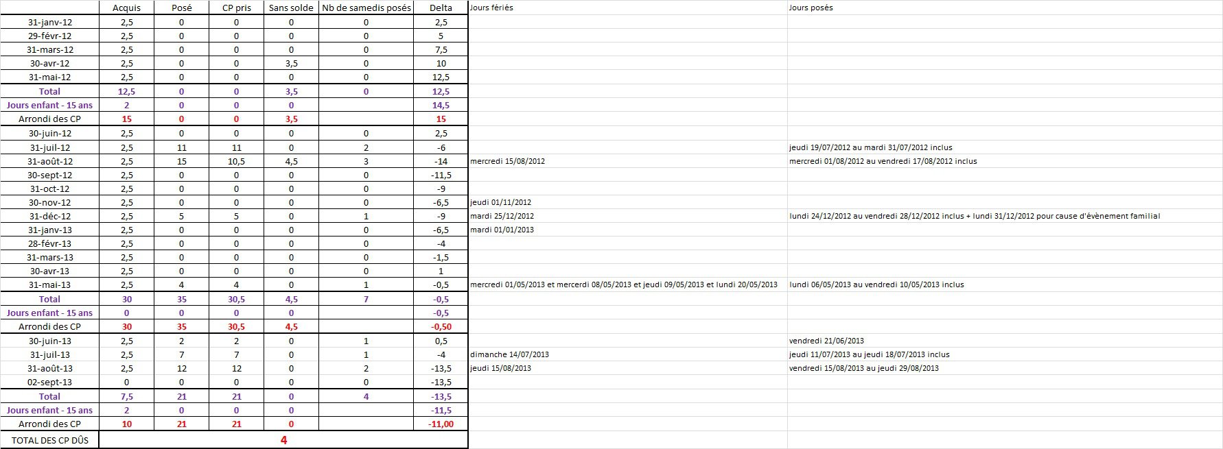Calcul Futur Solde De Tout Compte De Mon Assmat Assistante