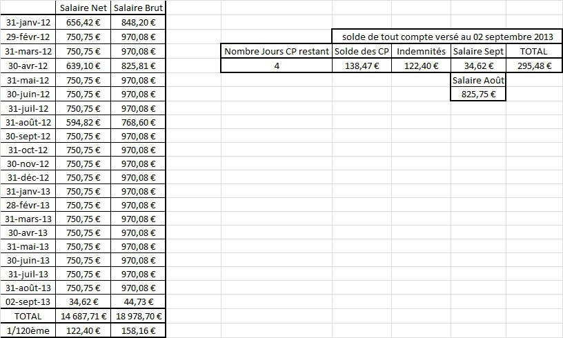 Calcul Futur Solde De Tout Compte De Mon Assmat Assistante