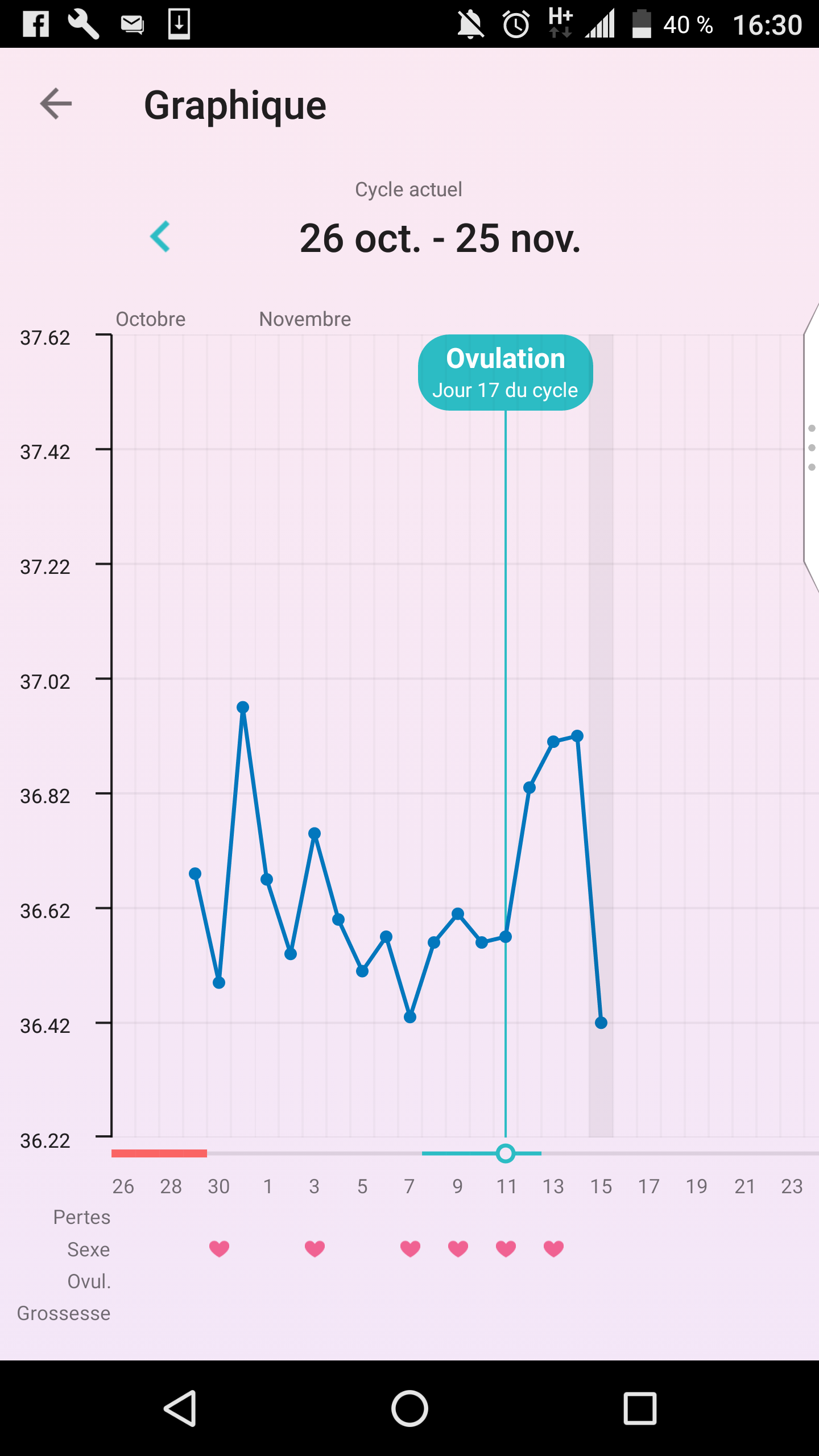 Chute Importante De Temperature A 4 Dpo Tests Et Symptomes De