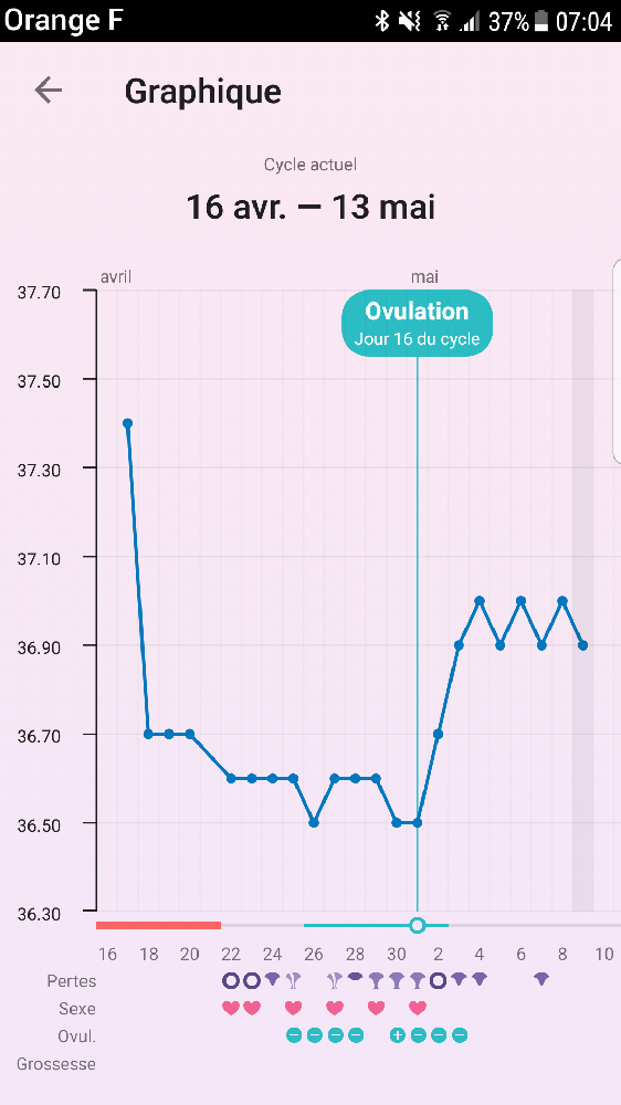 Telegramme Douceur Ballon Glaire Cervicale Avec Filament De Sang Kiwi Librement Difference Telegramme Douceur Ballon Glaire Cervicale Avec Filament De Sang Kiwi Librement Difference