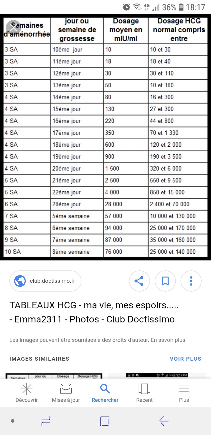 Peur Taux Hcg Les Octobrettes 2019 Futures Mamans Forum