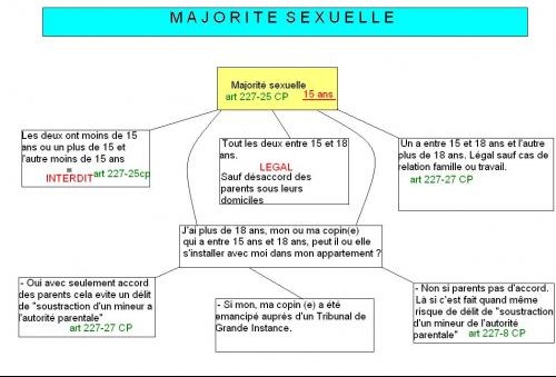 majorité sexuelle, majorité officielle aide SVP - Page : 2