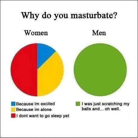 male_female_masturb_chart