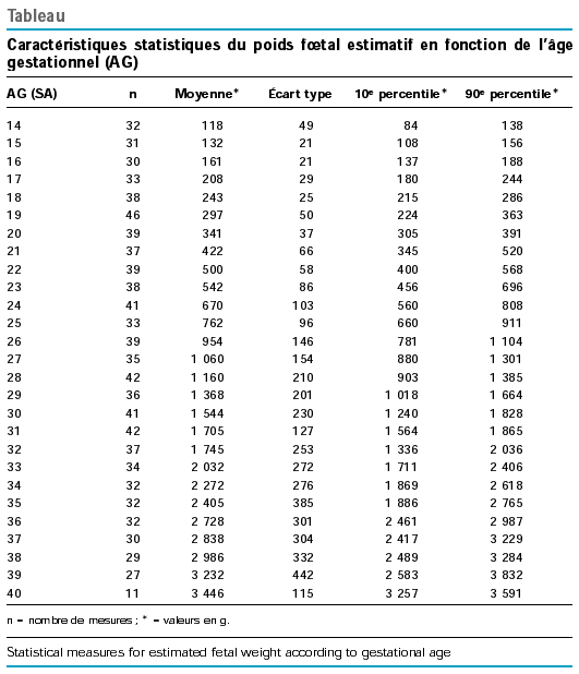 Echo 26sa Forum Libre Grossesse Et Bebe Forum Grossesse Amp Bebe Doctissimo Echo 26sa Forum Libre Grossesse Et Bebe Forum Grossesse Amp Bebe Doctissimo