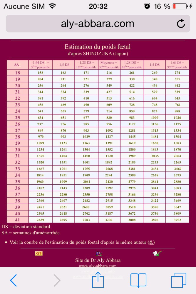 Poids Echo 5 Mois Echographie Connaitre Le Sexe De Votre Bebe Forum Grossesse Amp Bebe Doctissimo Poids Echo 5 Mois Echographie Connaitre Le Sexe De Votre Bebe Forum Grossesse Amp Bebe Doctissimo